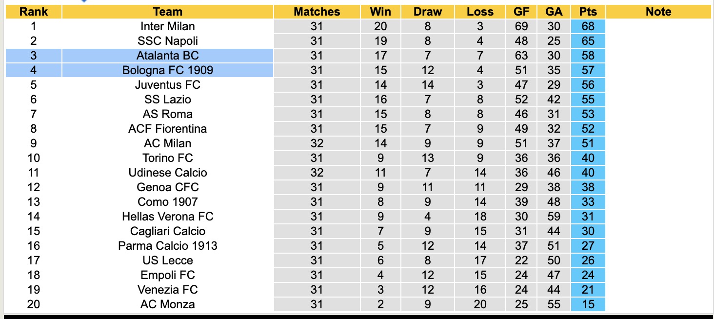 Nhận định, soi kèo Atalanta vs Bologna, 17h30 ngày 13/4: Đối thủ kị giơ - Ảnh 7