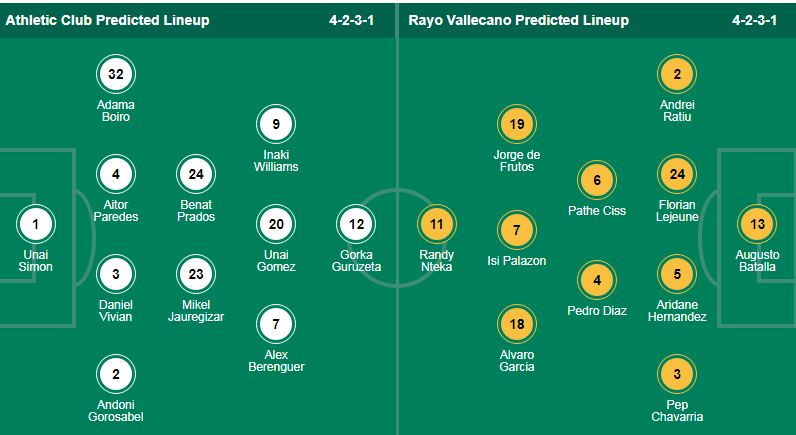 Nhận định, soi kèo Athletic Bilbao vs Rayo Vallecano, 02h00 ngày 14/4: - Ảnh 1