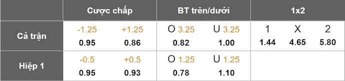 Nhận định, soi kèo Bayern Munich vs Borussia Dortmund, 23h30 ngày 12/4: Giữ sức - Ảnh 1