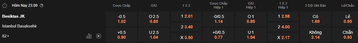 Nhận định, soi kèo Besiktas vs Istanbul BB, 23h00 ngày 12/4: Thắng vì Top 3 - Ảnh 5