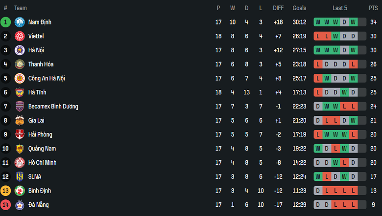 Nhận định, soi kèo Bình Dương vs SHB Đà Nẵng, 18h00 ngày 13/4: Tìm lại niềm vui - Ảnh 4