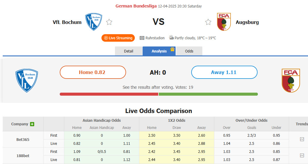 Nhận định, soi kèo Bochum vs Augsburg, 20h30 ngày 12/4: Bộ mặt nhạt nhòa - Ảnh 1