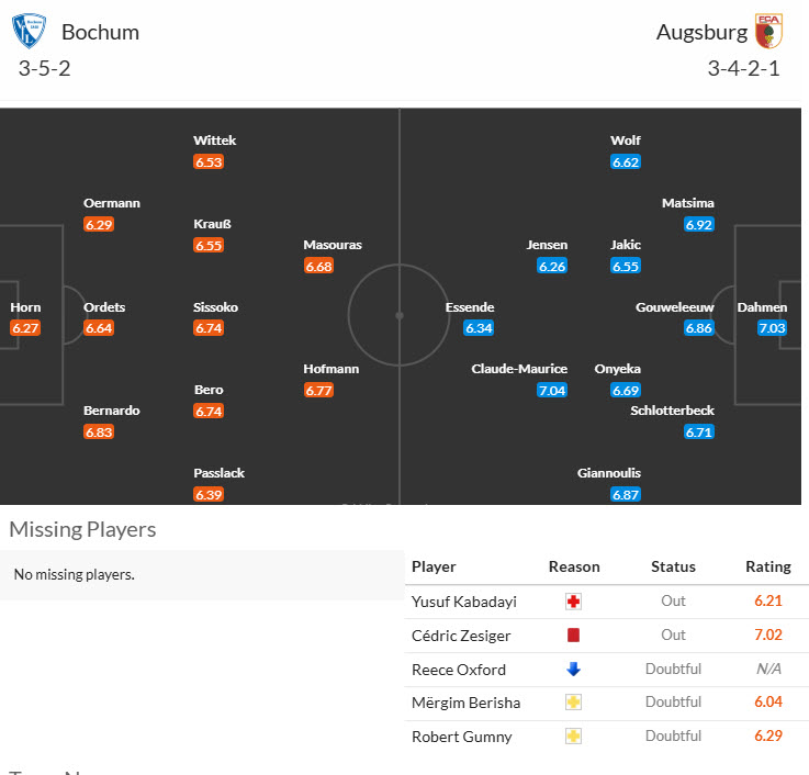 Nhận định, soi kèo Bochum vs Augsburg, 20h30 ngày 12/4: Bộ mặt nhạt nhòa - Ảnh 5