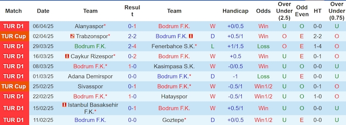 Nhận định, soi kèo Bodrum vs Antalyaspor, 23h00 ngày 12/4: Nỗ lực trụ hạng - Ảnh 2