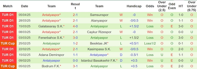 Nhận định, soi kèo Bodrum vs Antalyaspor, 23h00 ngày 12/4: Nỗ lực trụ hạng - Ảnh 3