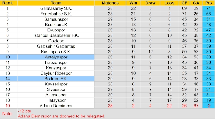 Nhận định, soi kèo Bodrum vs Antalyaspor, 23h00 ngày 12/4: Nỗ lực trụ hạng - Ảnh 5