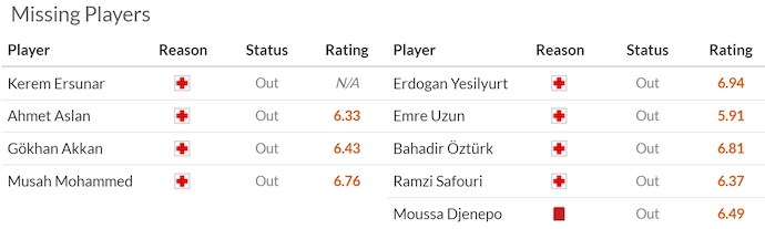 Nhận định, soi kèo Bodrum vs Antalyaspor, 23h00 ngày 12/4: Nỗ lực trụ hạng - Ảnh 6