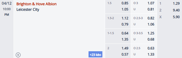 Nhận định, soi kèo Brighton vs Leicester City, 21h00 ngày 12/4: Bầy cáo buông xuôi - Ảnh 1