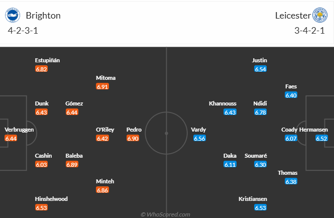 Nhận định, soi kèo Brighton vs Leicester City, 21h00 ngày 12/4: Bầy cáo buông xuôi - Ảnh 5