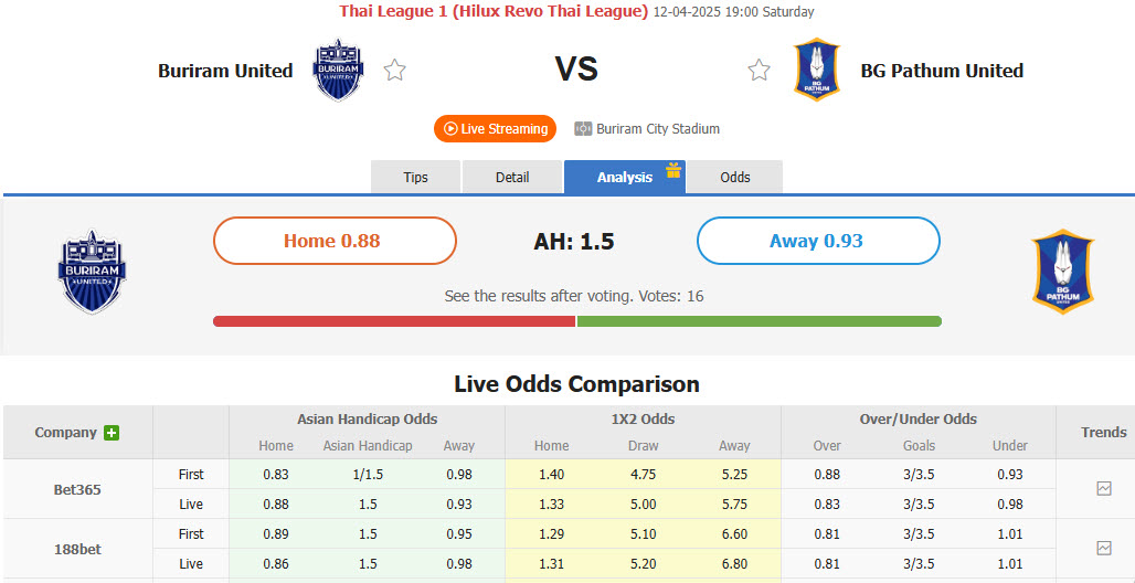 Nhận định, soi kèo Buriram United vs BG Pathum United, 19h00 ngày 12/4: Bảo vệ thành công ngôi vương - Ảnh 1