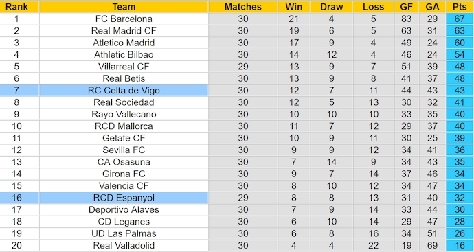 Nhận định, soi kèo Celta Vigo vs Espanyol, 23h30 ngày 12/4: Không dễ cho chủ nhà - Ảnh 5