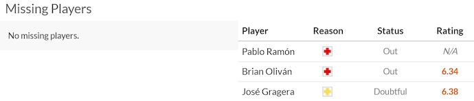 Nhận định, soi kèo Celta Vigo vs Espanyol, 23h30 ngày 12/4: Không dễ cho chủ nhà - Ảnh 6