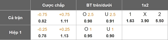 Nhận định, soi kèo Celta Vigo vs Espanyol, 23h30 ngày 12/4: Không dễ cho chủ nhà - Ảnh 9