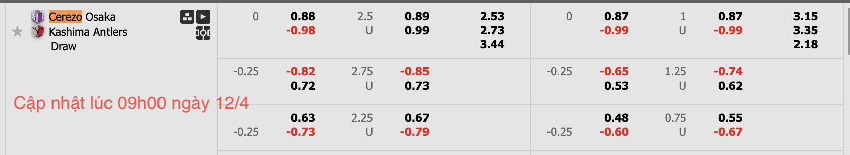 Nhận định, soi kèo Cerezo Osaka vs Kashima Antlers, 13h00 ngày 12/4: Lịch sử gọi tên - Ảnh 6