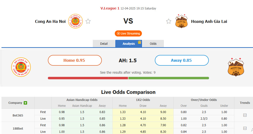 Nhận định, soi kèo Công an Hà Nội vs HAGL, 19h00 ngày 12/4: Hổ xuống đồng bằng hóa mèo - Ảnh 1