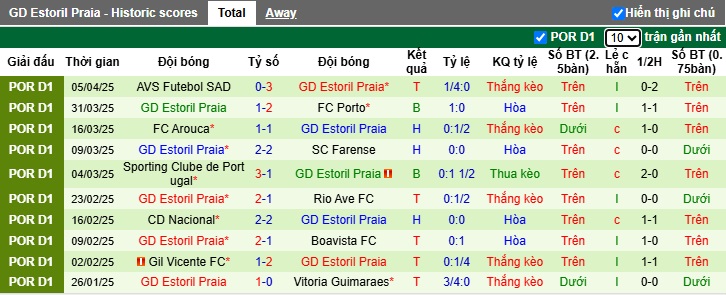 Nhận định, soi kèo Famalicao vs Estoril Praia, 21h30 ngày 12/4: Làm khó chủ nhà - Ảnh 3