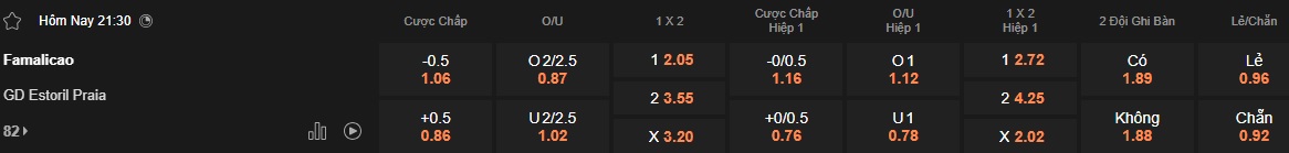 Nhận định, soi kèo Famalicao vs Estoril Praia, 21h30 ngày 12/4: Làm khó chủ nhà - Ảnh 6