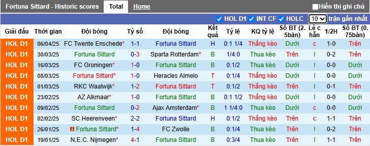 Nhận định, soi kèo Fortuna Sittard vs Feyenoord, 21h30 ngày 12/4: Tiếp đà thăng hoa - Ảnh 4