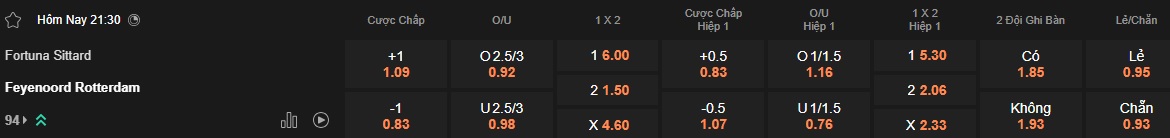 Nhận định, soi kèo Fortuna Sittard vs Feyenoord, 21h30 ngày 12/4: Tiếp đà thăng hoa - Ảnh 5