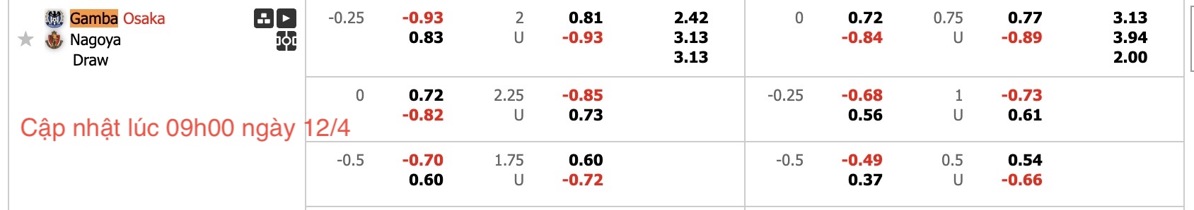Nhận định, soi kèo Gamba Osaka vs Nagoya Grampus, 12h00 ngày 12/4: Đi tìm niềm vui - Ảnh 6