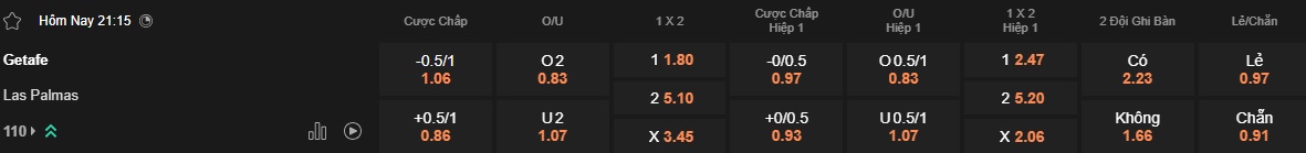 Nhận định, soi kèo Getafe vs Las Palmas, 21h15 ngày 12/4: Tiếp đà thăng hoa - Ảnh 5