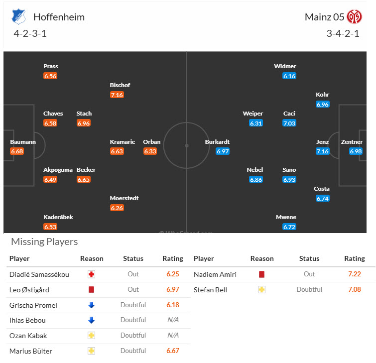 Nhận định, soi kèo Hoffenheim vs Mainz, 20h30 ngày 12/4: Khó đòi lại top 4 - Ảnh 5
