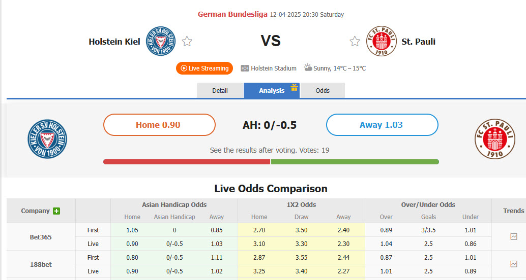 Nhận định, soi kèo Holstein Kiel vs St. Pauli, 20h30 ngày 12/4: Chung kết sống còn - Ảnh 1