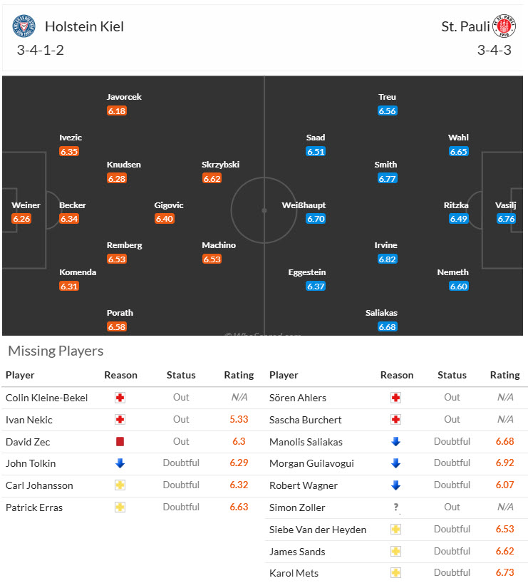 Nhận định, soi kèo Holstein Kiel vs St. Pauli, 20h30 ngày 12/4: Chung kết sống còn - Ảnh 5