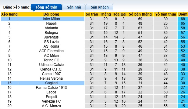 Nhận định, soi kèo Inter Milan vs Cagliari, 23h00 ngày 12/4: Chủ nhà thắng nhẹ - Ảnh 1