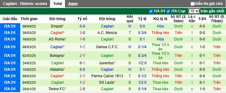 Nhận định, soi kèo Inter Milan vs Cagliari, 23h00 ngày 12/4: Chủ nhà thắng nhẹ - Ảnh 3