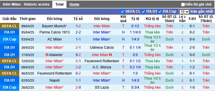 Nhận định, soi kèo Inter Milan vs Cagliari, 23h00 ngày 12/4: Chủ nhà thắng nhẹ - Ảnh 4