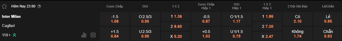 Nhận định, soi kèo Inter Milan vs Cagliari, 23h00 ngày 12/4: Chủ nhà thắng nhẹ - Ảnh 5