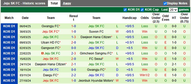 Nhận định, soi kèo Jeonbuk Hyundai vs Jeju FC, 14h30 ngày 13/4: Tiếp đà hưng phấn - Ảnh 2