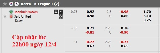 Nhận định, soi kèo Jeonbuk Hyundai vs Jeju FC, 14h30 ngày 13/4: Tiếp đà hưng phấn - Ảnh 5