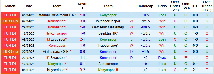 Nhận định, soi kèo Konyaspor vs Goztepe, 20h00 ngày 12/4: Giải tỏa áp lực - Ảnh 2