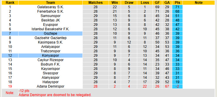 Nhận định, soi kèo Konyaspor vs Goztepe, 20h00 ngày 12/4: Giải tỏa áp lực - Ảnh 5