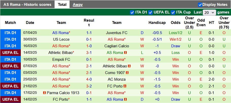 Nhận định, soi kèo Lazio vs Roma, 1h45 ngày 14/4: Derby của Roma - Ảnh 2