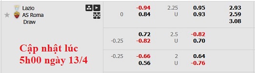 Nhận định, soi kèo Lazio vs Roma, 1h45  ngày 14/4: Derby của Roma - Ảnh 5