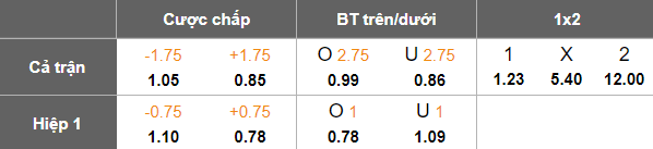 Nhận định, soi kèo Leeds United vs Preston, 18h30 ngày 12/4: Tin vào The Whites - Ảnh 5