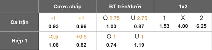 Nhận định, soi kèo Lens vs Reims, 1h45 ngày 12/4: Hướng tới Top 6 - Ảnh 9