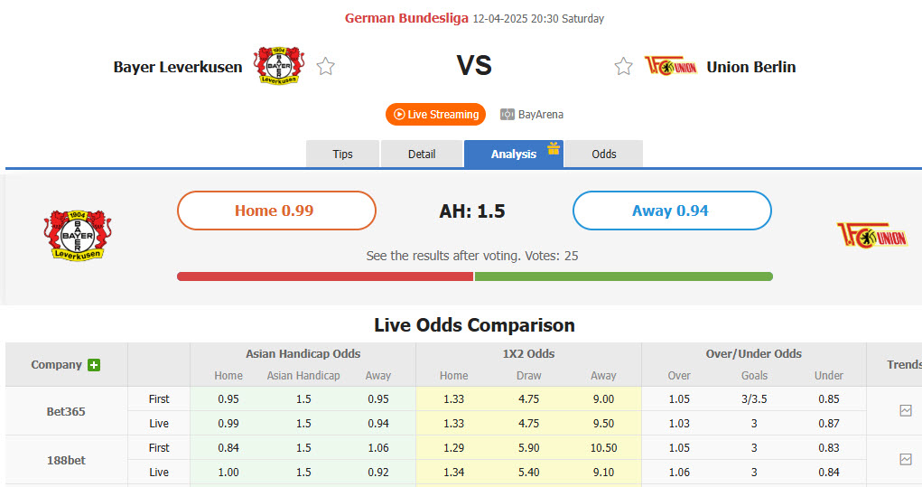 Nhận định, soi kèo Leverkusen vs Union Berlin, 20h30 ngày 12/4: Nỗ lực không ngừng nghỉ - Ảnh 1