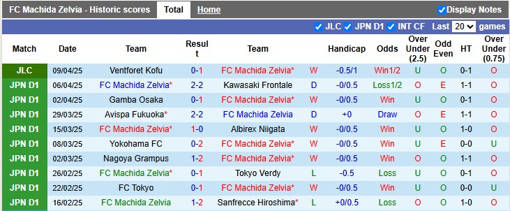 Nhận định, soi kèo Machida Zelvia vs Urawa Reds, 12h00 ngày 13/4: Xây vững ngôi đầu - Ảnh 1