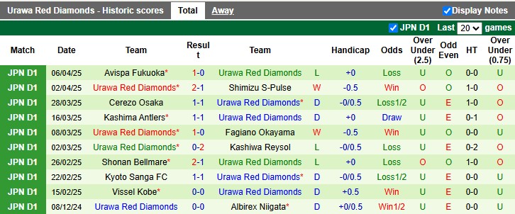 Nhận định, soi kèo Machida Zelvia vs Urawa Reds, 12h00 ngày 13/4: Xây vững ngôi đầu - Ảnh 2
