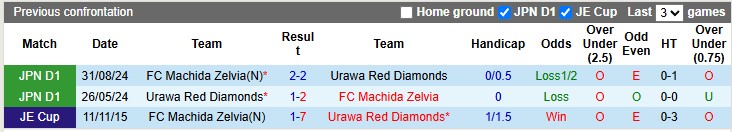 Nhận định, soi kèo Machida Zelvia vs Urawa Reds, 12h00 ngày 13/4: Xây vững ngôi đầu - Ảnh 3