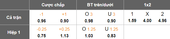 Nhận định, soi kèo Man City vs Crystal Palace, 18h30 ngày 12/4: Khó tin The Citizens - Ảnh 5