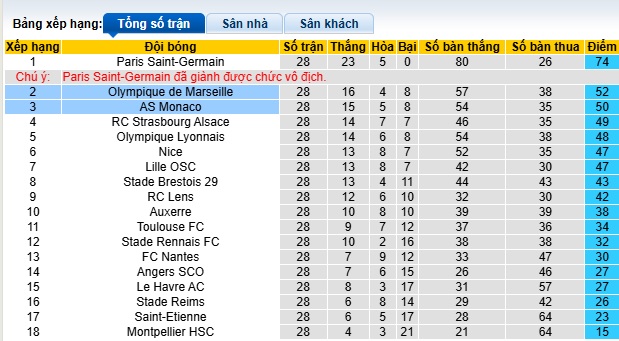 Nhận định, soi kèo Monaco vs Marseille, 22h00 ngày 12/4: Bệ phóng Stade Louis II - Ảnh 1