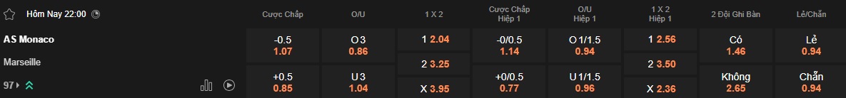 Nhận định, soi kèo Monaco vs Marseille, 22h00 ngày 12/4: Bệ phóng Stade Louis II - Ảnh 5