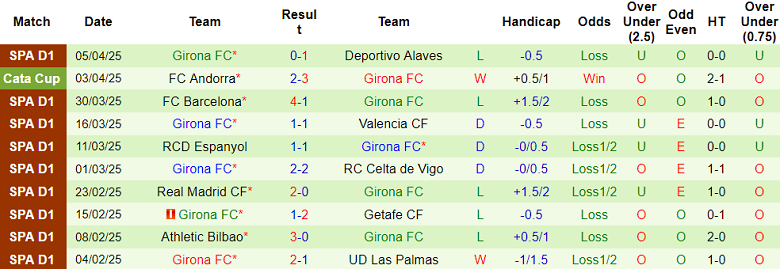 Nhận định, soi kèo Osasuna vs Girona, 19h00 ngày 13/4: Chia điểm? - Ảnh 2