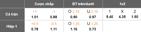 Nhận định, soi kèo Plymouth vs Sheffield United, 18h30 ngày 12/4: Khó thắng cách biệt - Ảnh 5