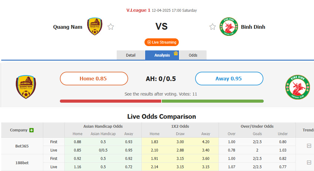 Nhận định, soi kèo Quảng Nam vs Bình Định, 17h00 ngày 12/4: Nguy hiểm cận kề - Ảnh 1